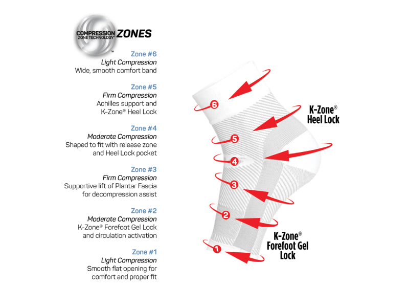 OS1st DS6 therapiesok fasciitis plantaris
