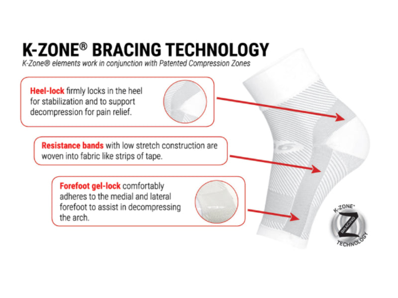 OS1st DS6 therapiesok fasciitis plantaris